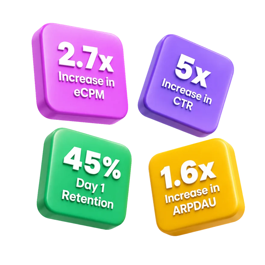 Rewarded playtime performance metrics: eCPM, CTR, retention, and ARPDAU